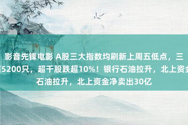 影音先锋电影 A股三大指数均刷新上周五低点，三市下降个股超5200只，超千股跌超10%！银行石油拉升，北上资金净卖出30亿